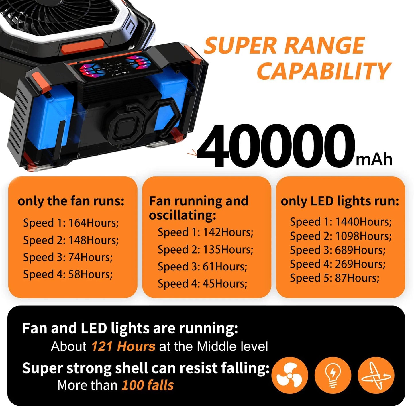 Outdoor Companion | Rechargeable Camping Fan with LED Light & Power Bank | Portable Battery Fan for Ultimate Outdoor Comfort