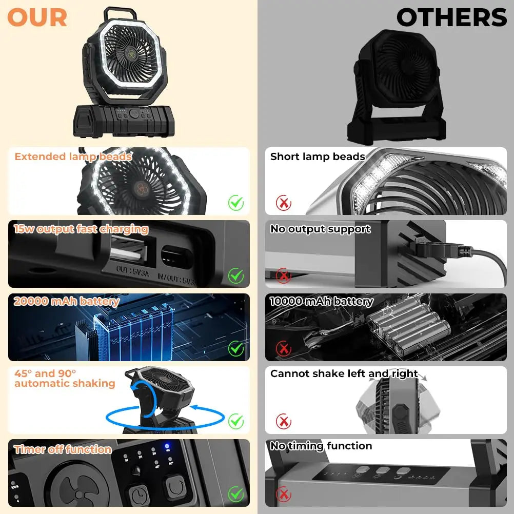 Outdoor Companion | Rechargeable Camping Fan with LED Light & Power Bank | 20,000mAh Battery for Extended Outdoor Comfort
