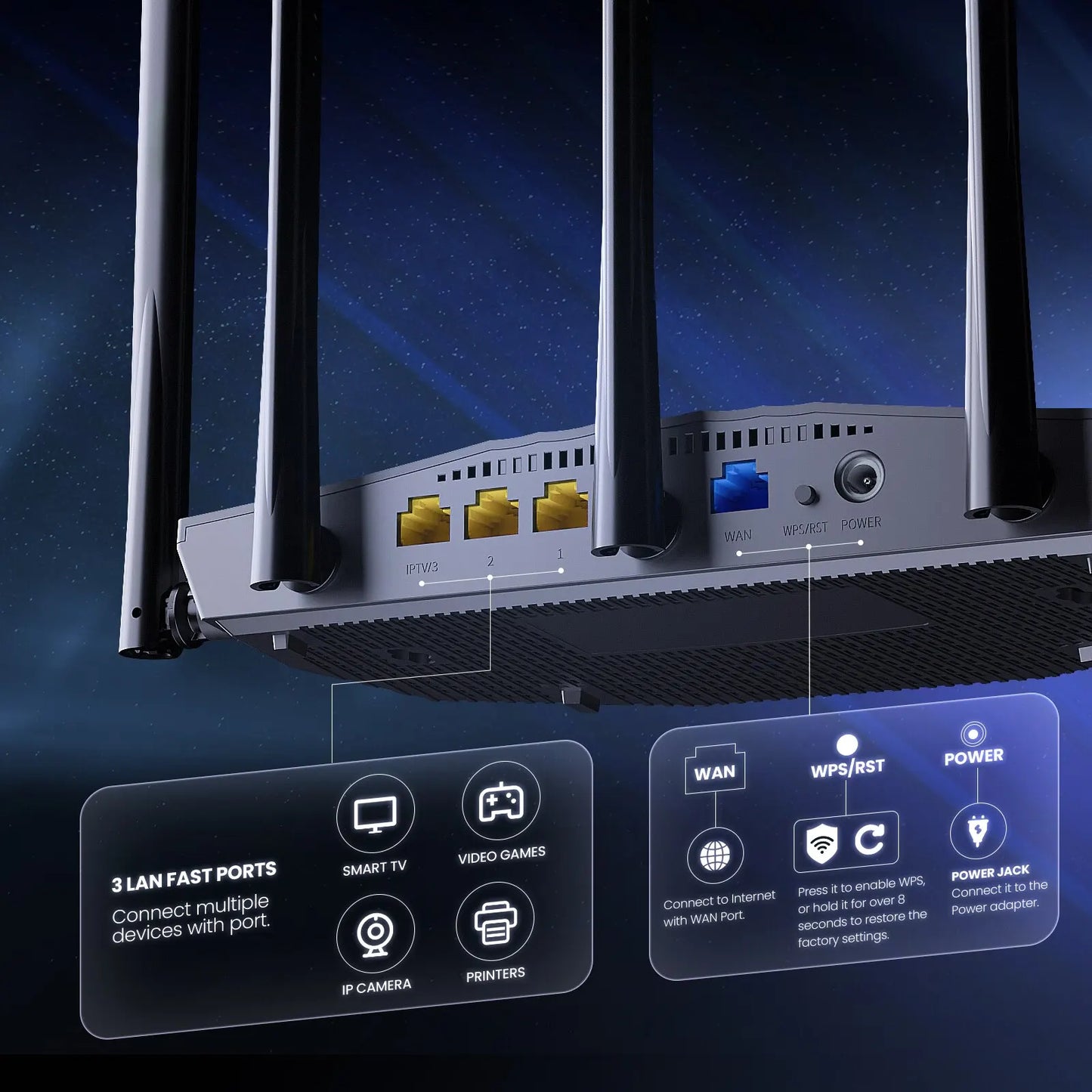 Routeur bi-bande Gigabit WiFi 6 AX1500 avec répéteur de signal pour bureau à domicile