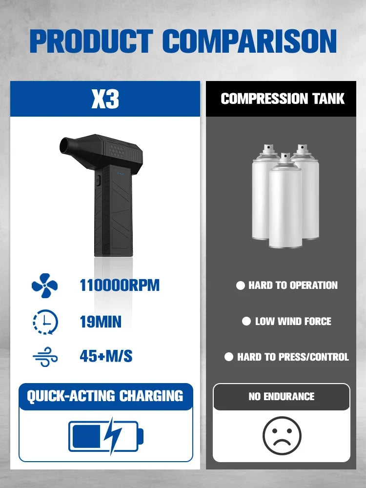 110000RPM Electric Air Duster Cordless Compressed Air Blower Mini Turbo Cleaner