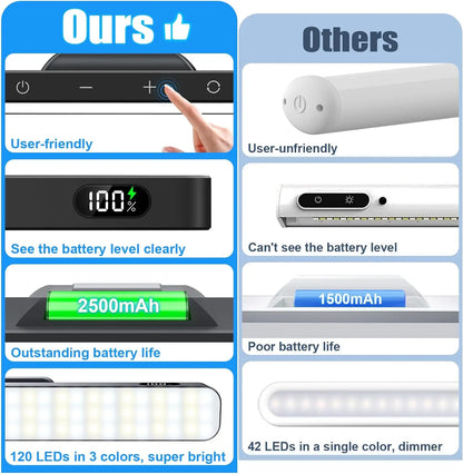 Rechargeable Dimmable Night Light with 3-Color LED Cabinet Lighting