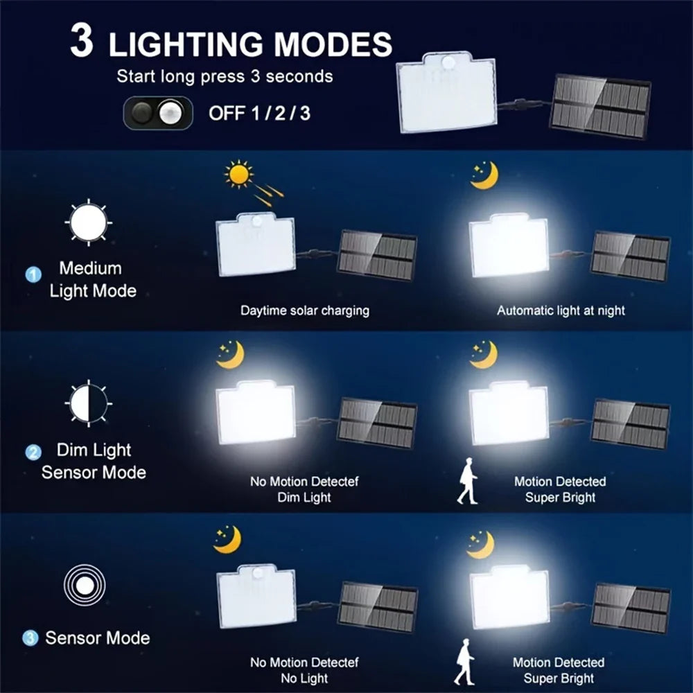 106LED Solar Motion Sensor Outdoor Light Waterproof Security Wall Flood Lamp