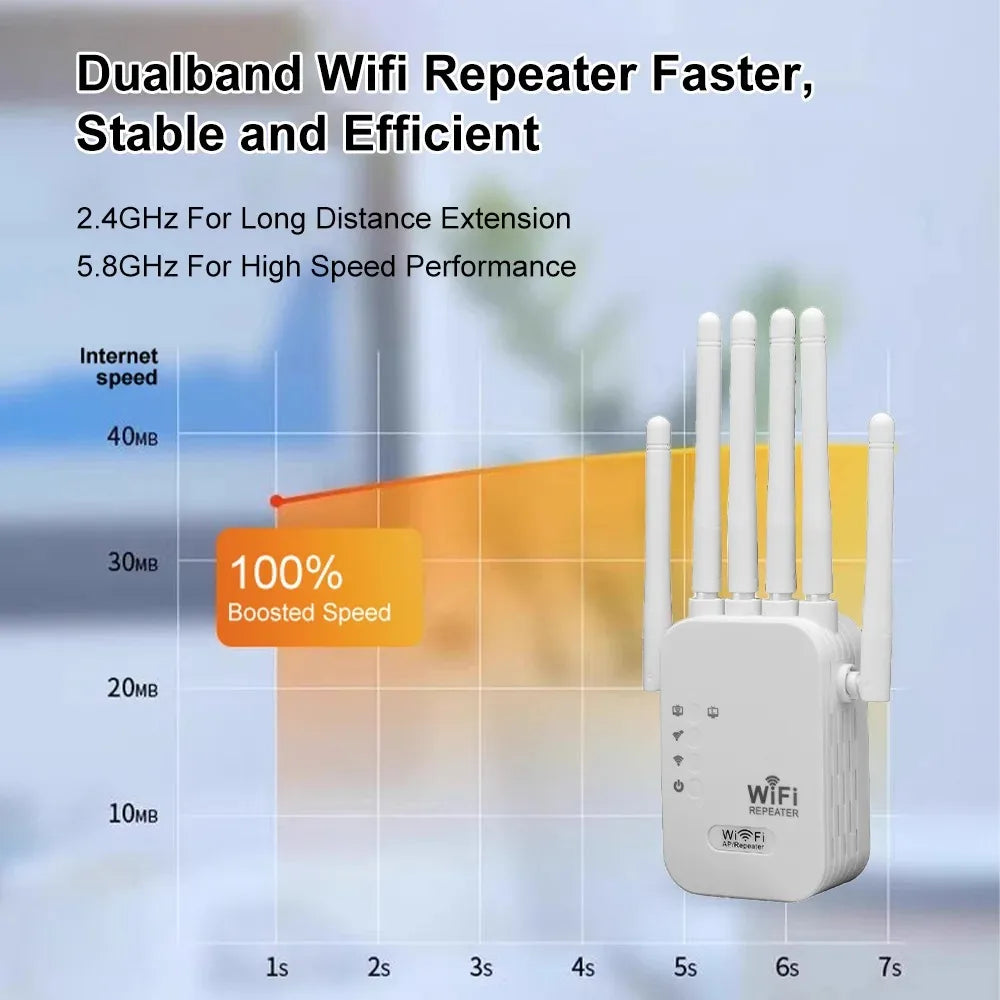 Répéteur WiFi Double Bande 1200Mbps Amplificateur de Signal 2.4G 5G