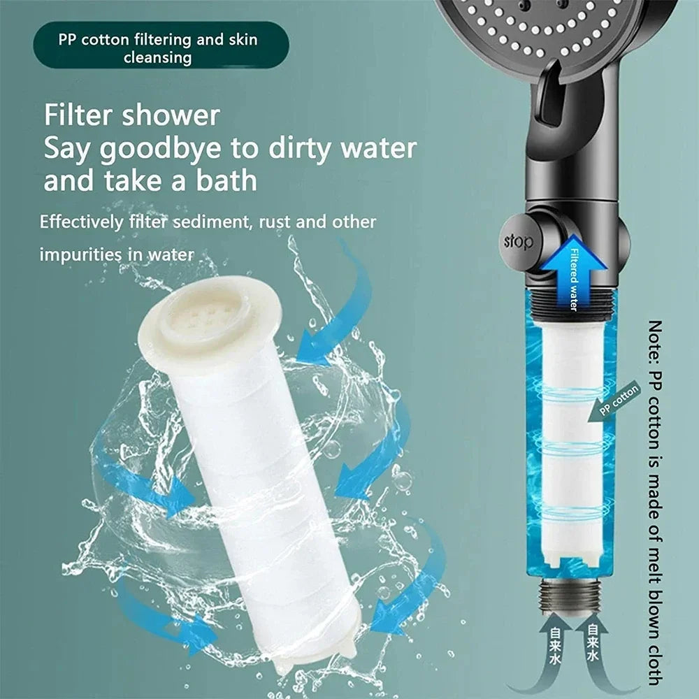 High Pressure Water Saving Shower Head Handheld with 10 Spray Modes Filter Nozzle