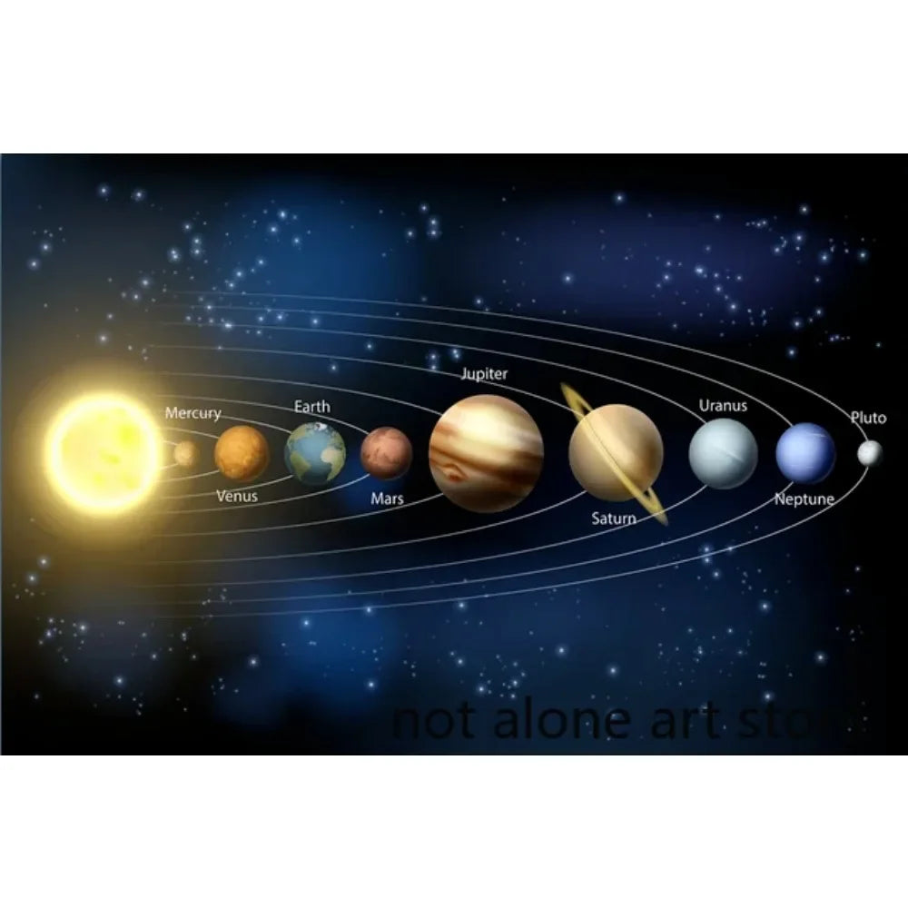 Classique Moderne, Art Mural, Cosmos Système Solaire Planètes Soleil, Affiche Toile Imprimée HD, Décoration Maison Salon Chambre