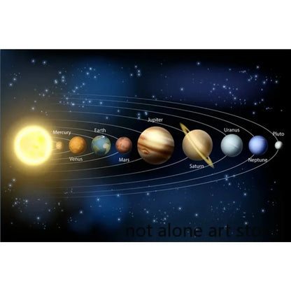Classique Moderne, Art Mural, Cosmos Système Solaire Planètes Soleil, Affiche Toile Imprimée HD, Décoration Maison Salon Chambre