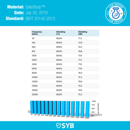 Pochette pour téléphone SYB – Étui de protection anti-ondes électromagnétiques pour téléphone | Bloque jusqu'à 99 % des radiations
