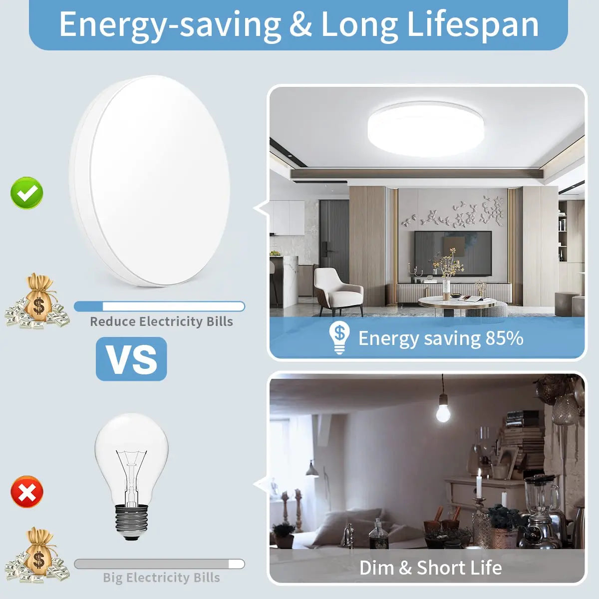 Ultra-Thin Round LED Ceiling Light 6500K Waterproof Flush Mount Modern Lamp
