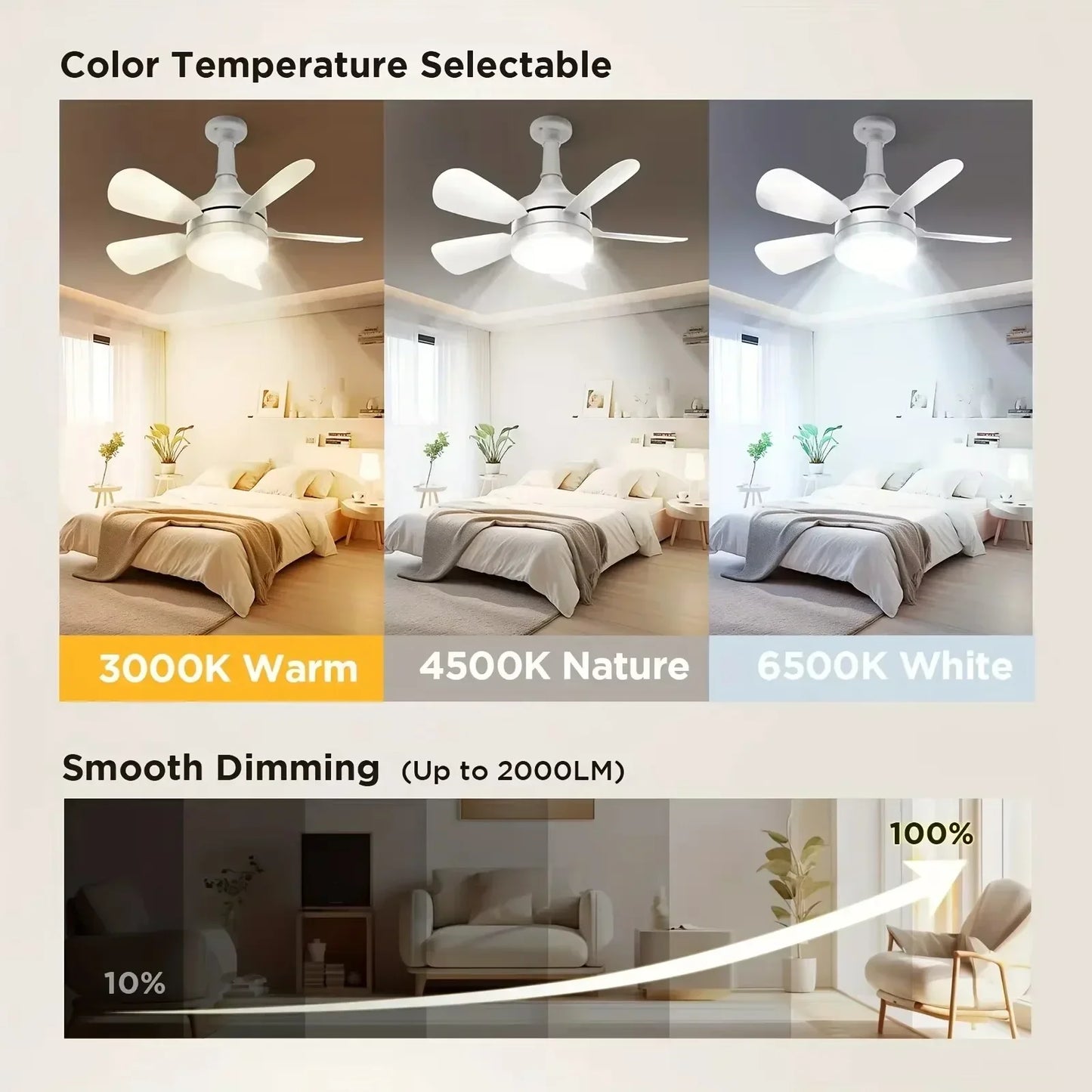 Ceiling Fan Light | Flush Mount Ceiling Fan with Remote Control & Dimmable Brightness | Versatile Lighting for Comfort