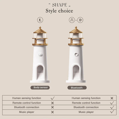 Moon Projection Night Light Lighthouse Lamp Motion Sensor Dimmable Bluetooth Gift
