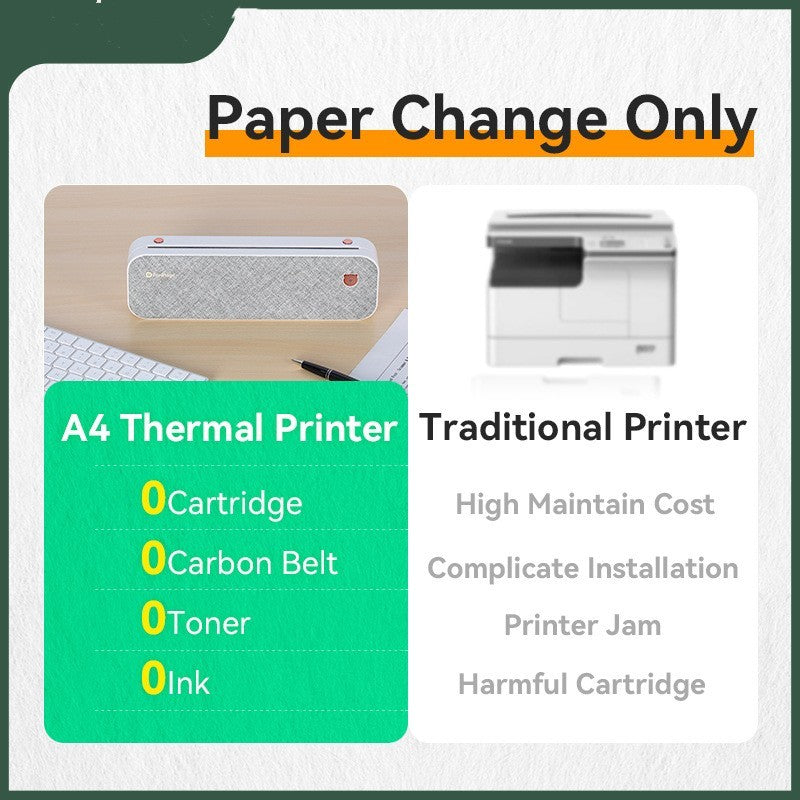 Mini impresora A4 portátil para el hogar, sin tinta, máquina de errores