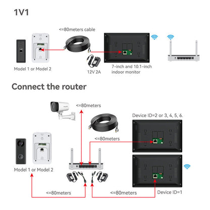 Vidéophone 1V2, surveillance en temps réel, sonnette sans fil, système d'interphone intelligent
