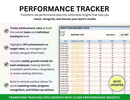 PLR Employee KPI Tracker, Kpi Excel, KPI Google Sheets, Kpi Dashboard, Teams Kpi Tracker, Key Performance Indicator, Kpi Report
