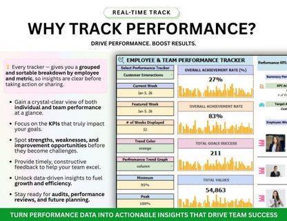 PLR Employee KPI Tracker, Kpi Excel, KPI Google Sheets, Kpi Dashboard, Teams Kpi Tracker, Key Performance Indicator, Kpi Report