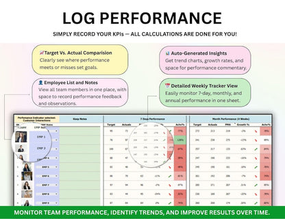 PLR Employee KPI Tracker, Kpi Excel, KPI Google Sheets, Kpi Dashboard, Teams Kpi Tracker, Key Performance Indicator, Kpi Report