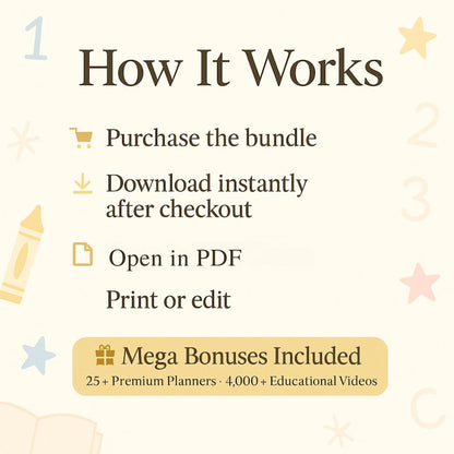 36,000+ Kids Learning Worksheets Plr Mrr Homeschool Mega Bundle