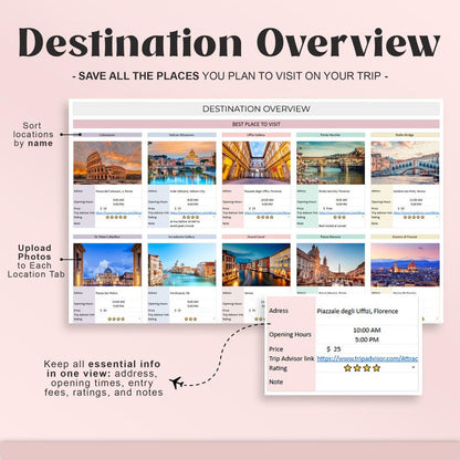 Ultimate Travel Planner Google Sheets Digital Trip Planner Travel Itinerary Budget Spreadsheet Vacation Holiday Organizer Packing checklist
