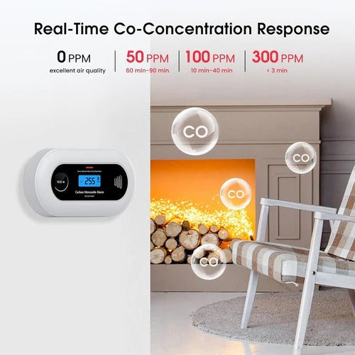 Carbon Monoxide Detector 10-Year Battery LCD Display 85dB Alarm