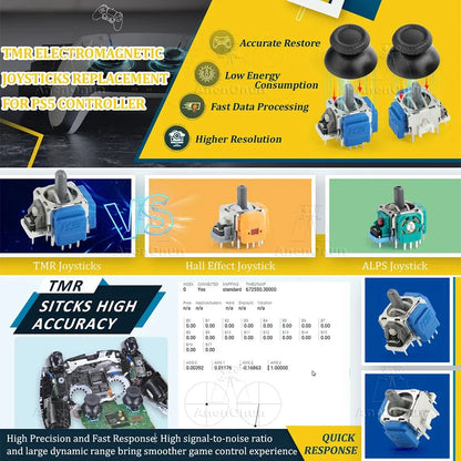 Joystick Replacement Kit PS5, PS4, and Xbox Controllers