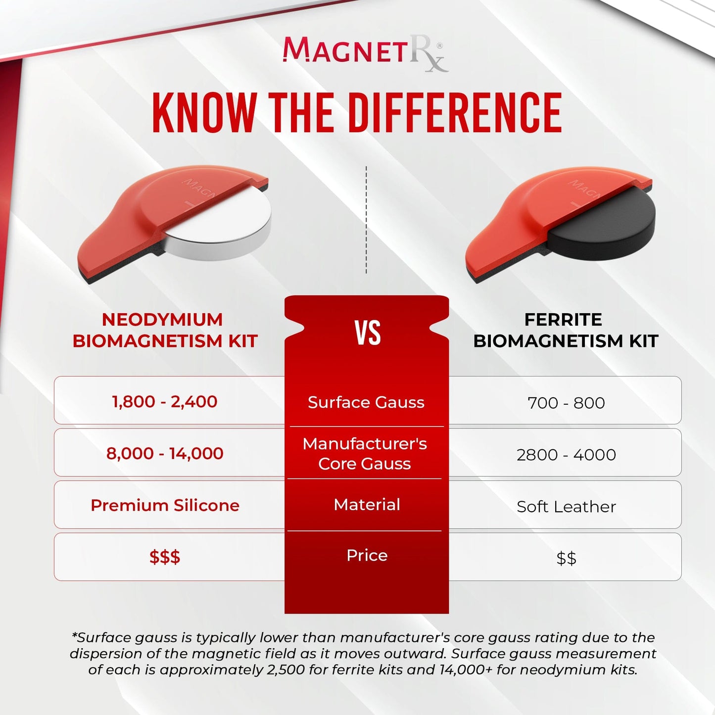 Biomagnetic Therapy Magnet Set — Neodymium & Silicone (2 Medium Magnets)