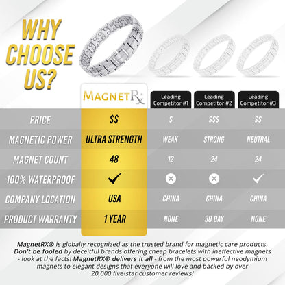 Ultra Strength Magnetic Therapy Bracelet Silver Classic