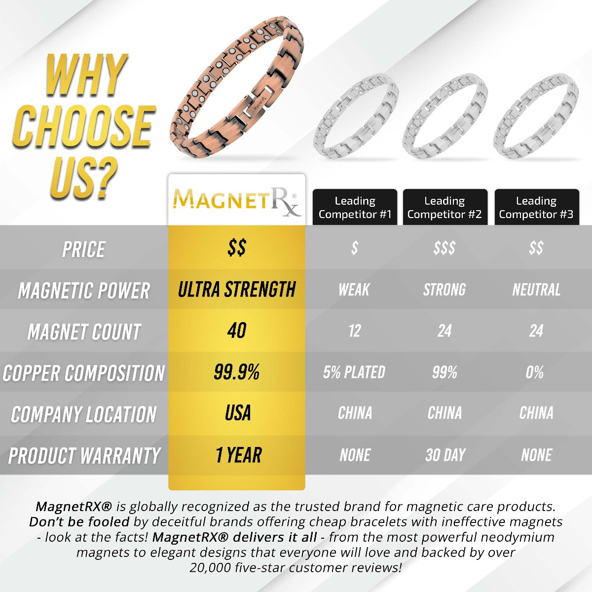 Bracelet de Magnétothérapie en Cuivre Pur Ultra-Résistant pour Femme (Classique)