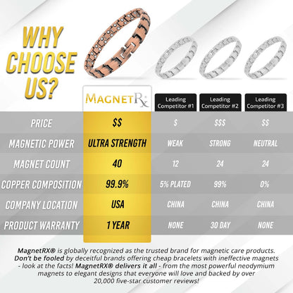 Bracelet de Magnétothérapie en Cuivre Pur Ultra-Résistant pour Femme (Classique)
