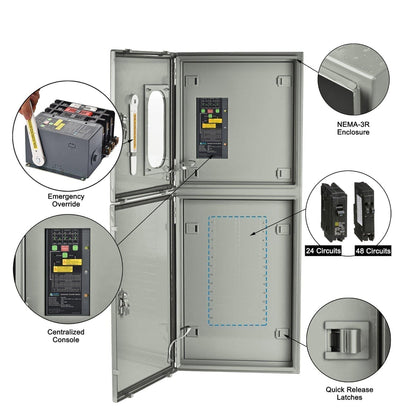 MyGrid 10K with Transfer Switch for House Battery Backup