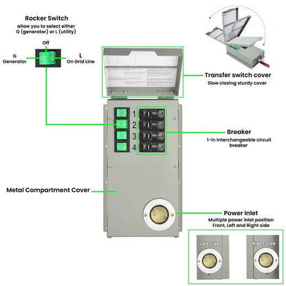 120V 15A 4-Circuit Non-Automatic Transfer Switch